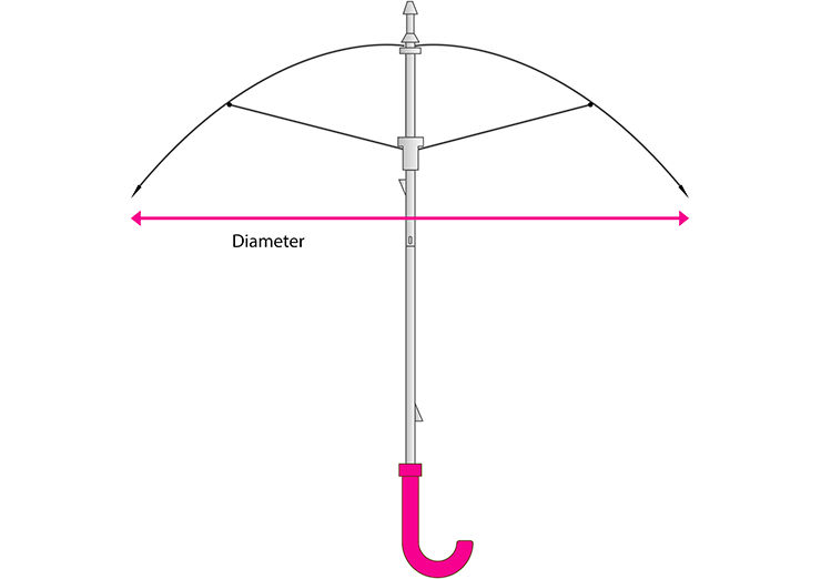 Afmetingen van een paraplu