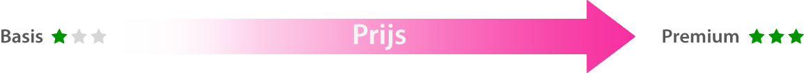 Prijs: Basis - Premium